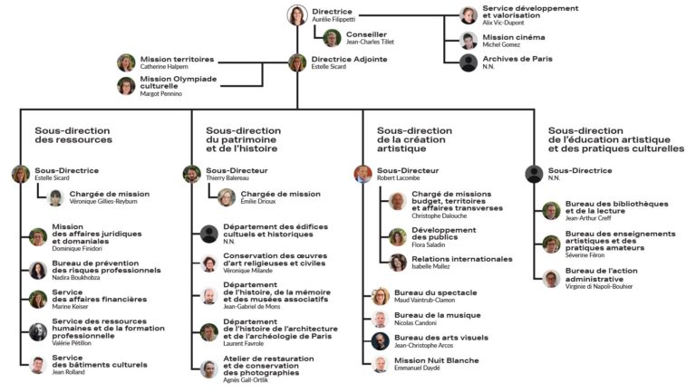 Vos interlocuteurs au BEAPA